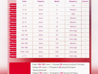 Levels and favorite vibrations!