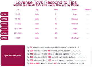 LovenseVibro/ LovenseVibrations