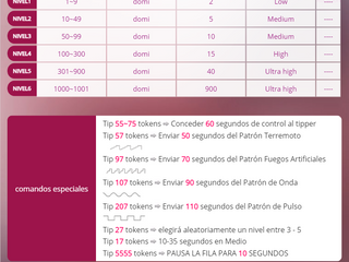 Lovense Special Levels and Commands