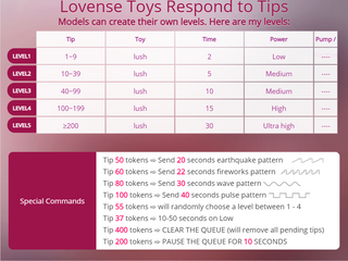 Lovense Levels